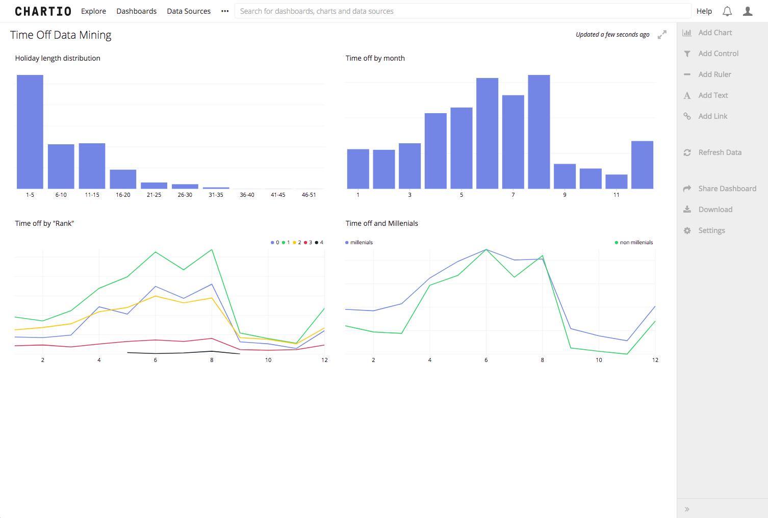 The five SaaS tools our SaaS startup can’t live without (+ full list)